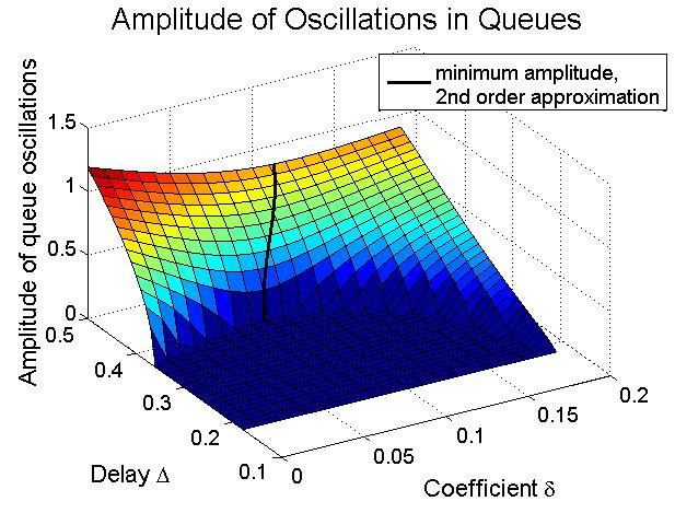 Figure 21